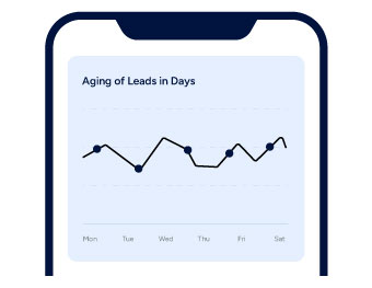 Monitor business health